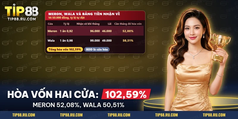 Tiền nhận về và mức hòa vốn của hai cửa Meron và Wala trong một trận đá gà