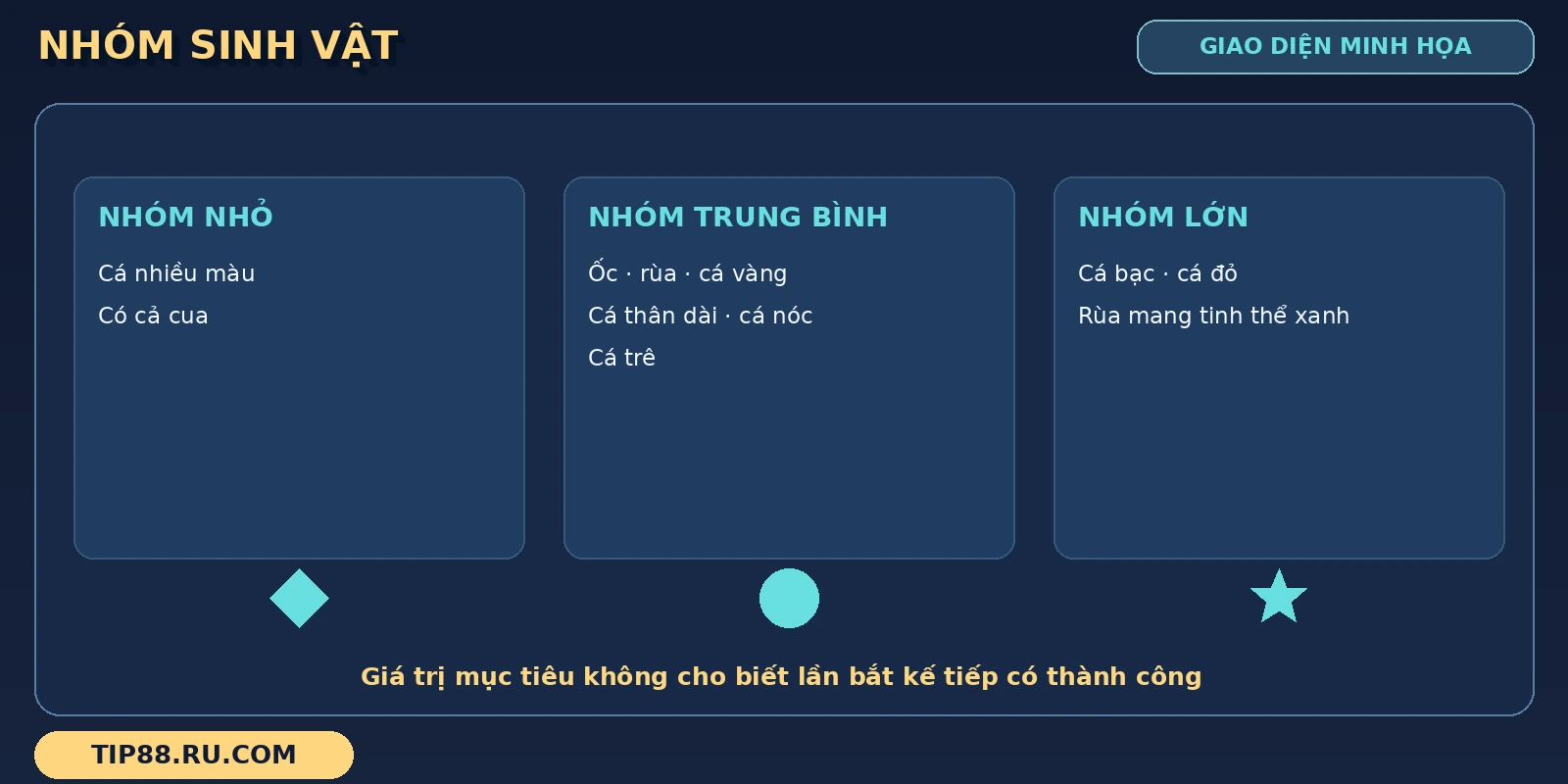 Bảng Bắn Cá Bingo phân nhóm sinh vật nhỏ, trung bình và lớn qua danh sách tên nhận diện.