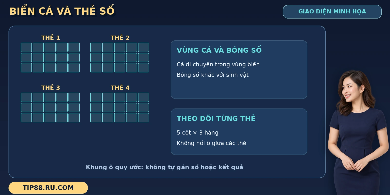 Bắn Cá Bingo TIP88 qua bảng thẻ ô cạnh phần giải thích vùng cá và số thưởng.