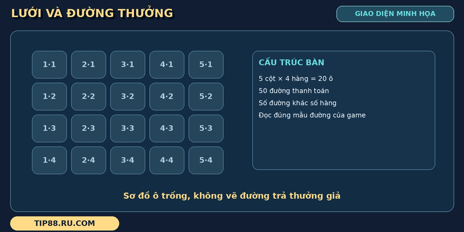 Lưới Aladin và Cây Đèn Thần được mô tả bằng 5 cột, 4 hàng cùng ghi chú 50 đường thanh toán