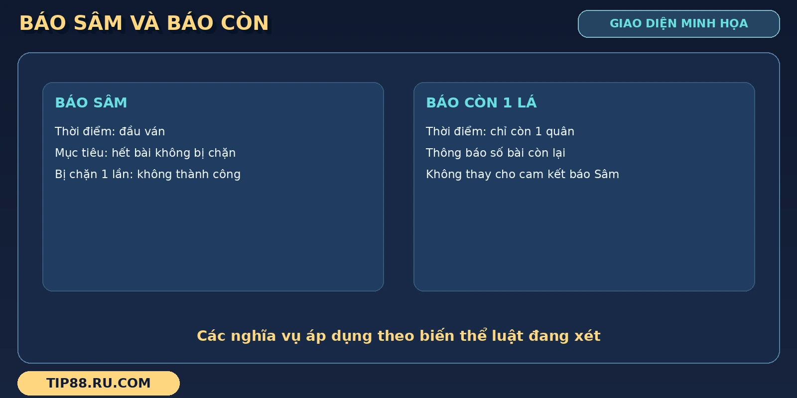 Thông báo Sâm Lốc thể hiện bằng bảng báo Sâm đầu ván và báo còn 1 lá trên tay.
