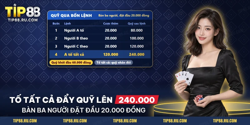 Bảng quỹ tăng qua bốn lệnh tố, theo, theo và tố tất cả của bàn ba người