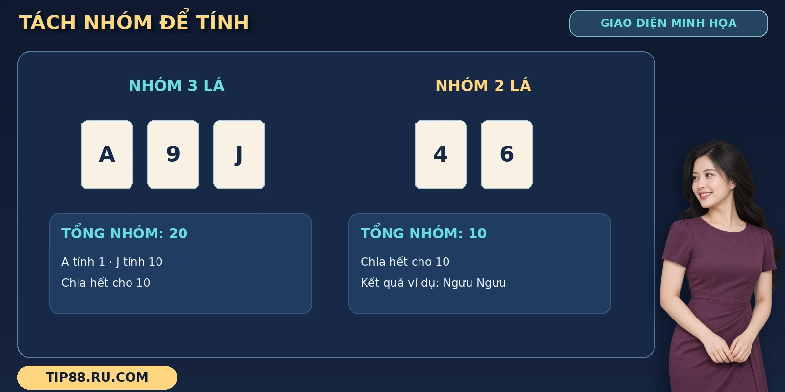 Bull Bull TIP88 qua bảng thể hiện nhóm A, 9, J và nhóm 4, 6 cùng chia hết cho 10.