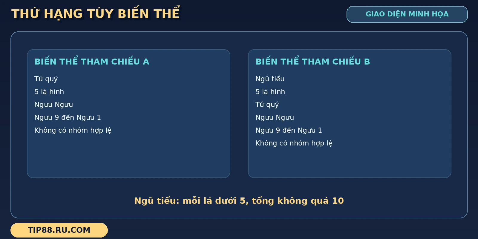 Thứ hạng Bull Bull được thể hiện theo các biến thể tham chiếu khác nhau, có hoặc không có Ngũ tiểu.
