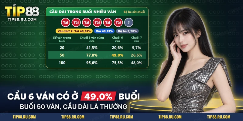 Bảng khả năng xuất hiện chuỗi cùng cửa trong buổi chơi nhiều ván tài xỉu
