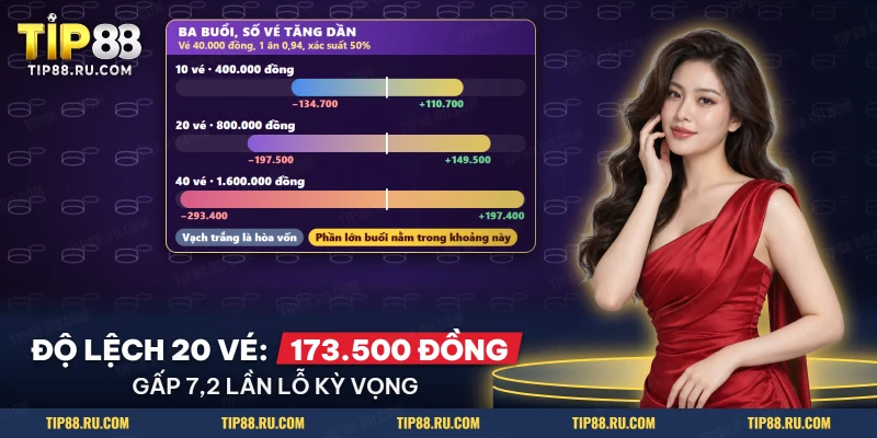 Kỳ vọng và độ lệch của ba buổi có số vé tăng dần với tiền qua tay lớn dần