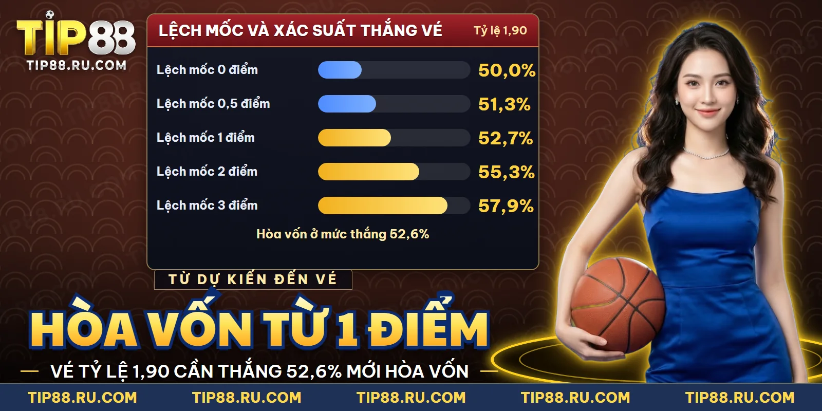 Mức lệch khỏi mốc chấp và xác suất thắng vé tương ứng