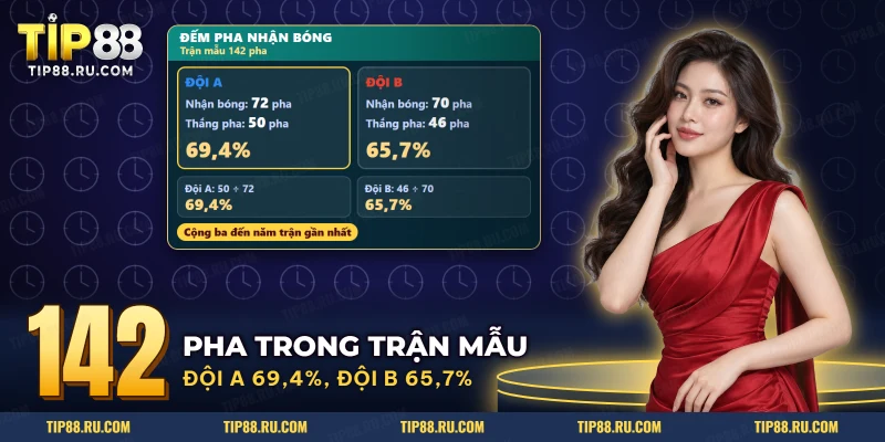 Cách đếm pha nhận bóng và pha thắng của hai đội trong một trận bóng chuyền mẫu