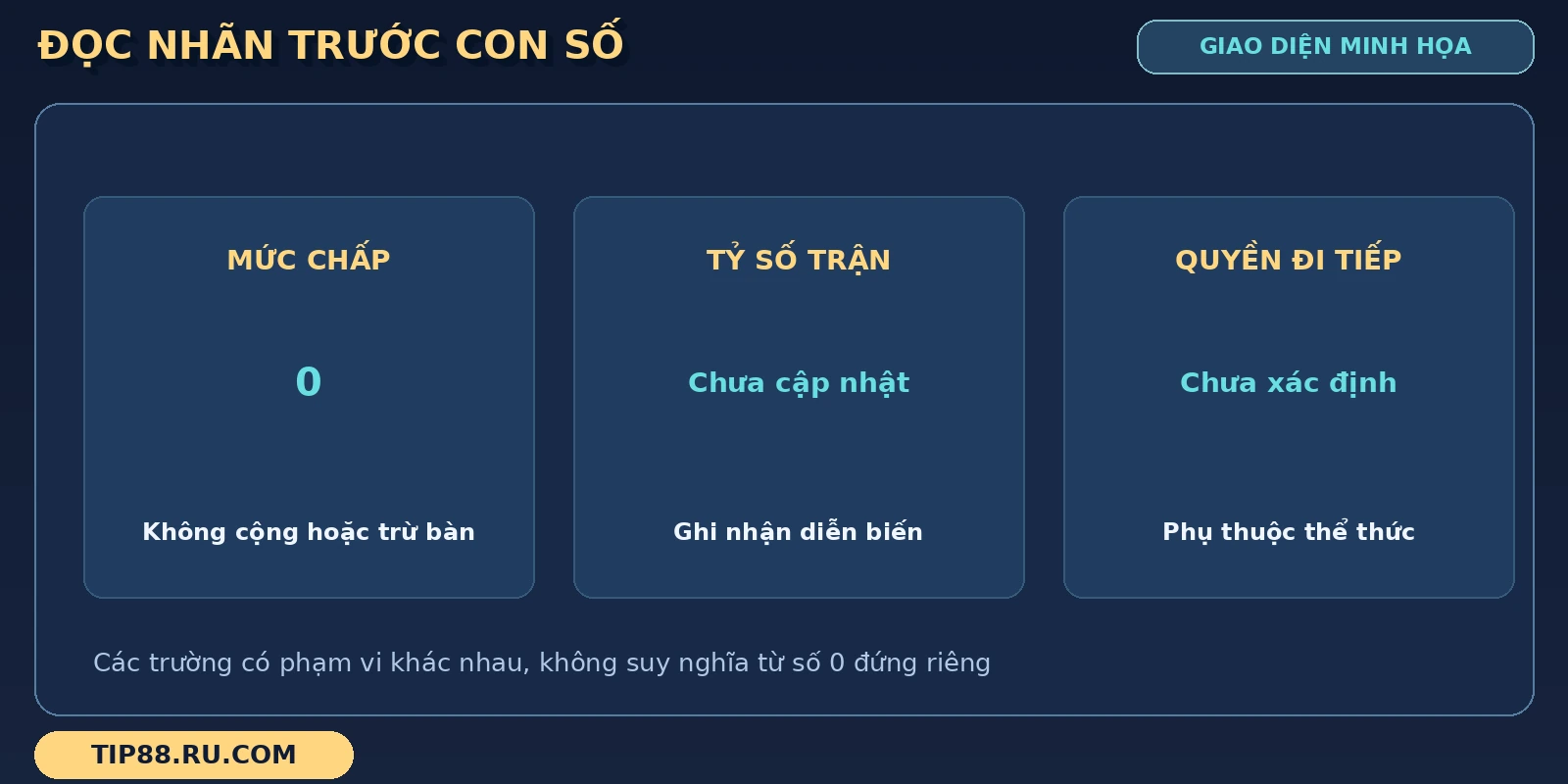 Bảng đồng banh đặt mức chấp 0 cạnh trường tỷ số và quyền đi tiếp chưa có dữ liệu.