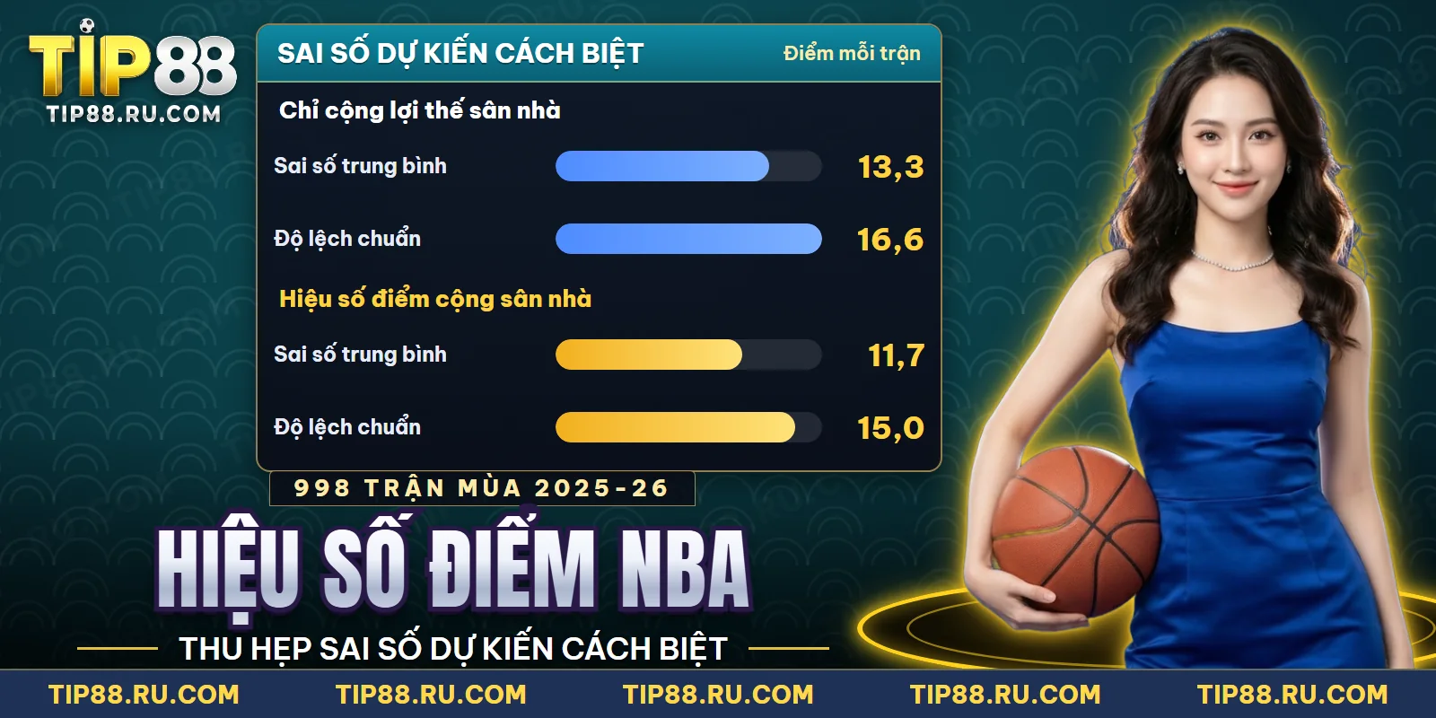 Hai cách dự kiến cách biệt của một trận NBA đặt cạnh nhau cùng sai số tương ứng
