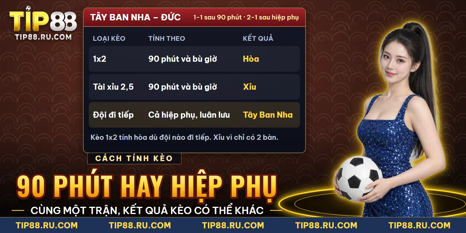 Bảng so sánh cách tính kèo theo thời gian chính thức và sau hiệp phụ