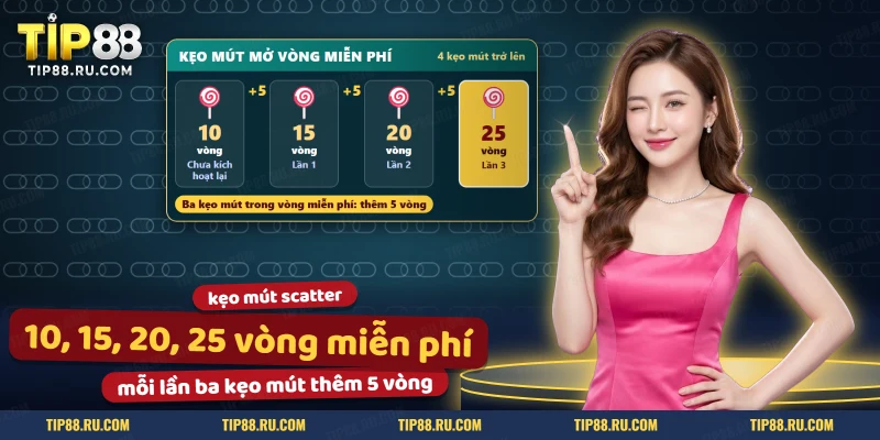 Số vòng miễn phí tăng thêm sau mỗi lần ba kẹo mút kích hoạt lại trong Sweet Bonanza