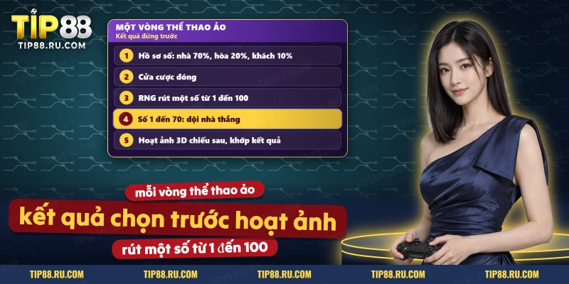 Quy trình một vòng thể thao ảo từ hồ sơ đội đến kết quả được chọn rồi mới chiếu hoạt ảnh