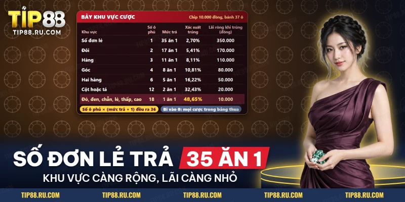 Bảng bảy khu vực cược Roulette với số ô phủ, mức trả và lãi ròng cho chip mười nghìn