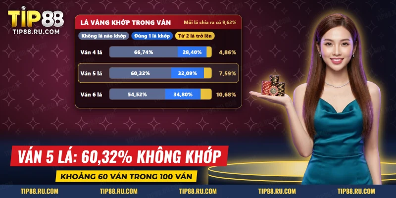 Lá vàng khớp bài chia ra trong ván baccarat, từ không lá nào đến hai lá trở lên
