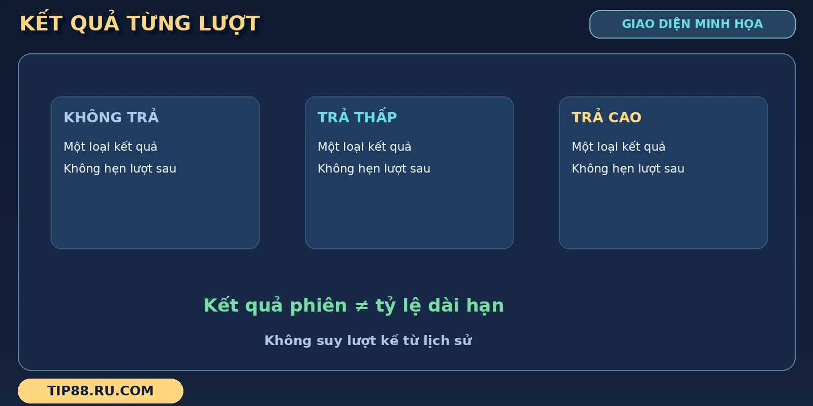 Kết quả lượt quay hiển thị trên giao diện slot TIP88