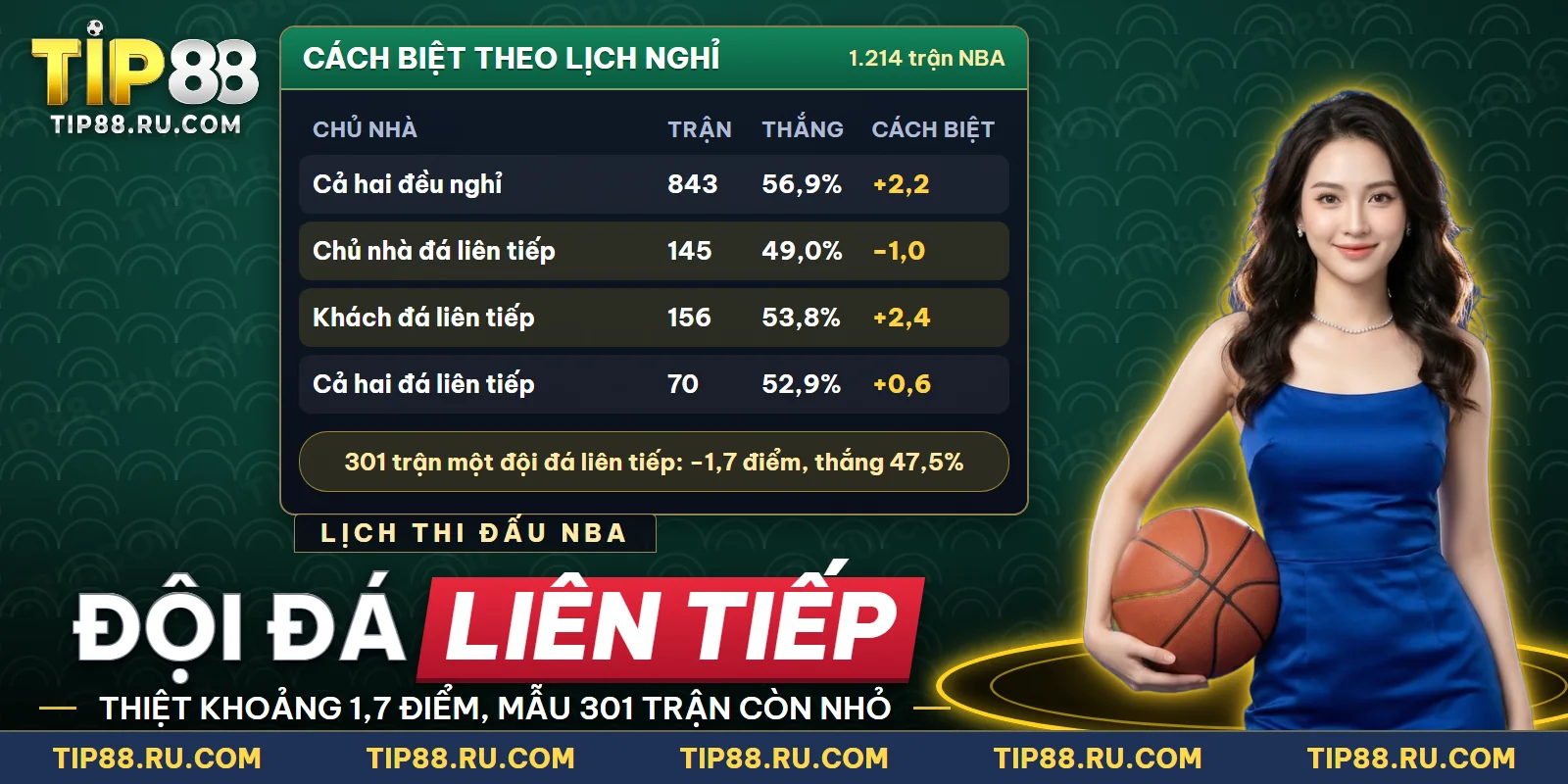 Cách biệt của chủ nhà NBA khi một trong hai đội vừa đá hôm qua