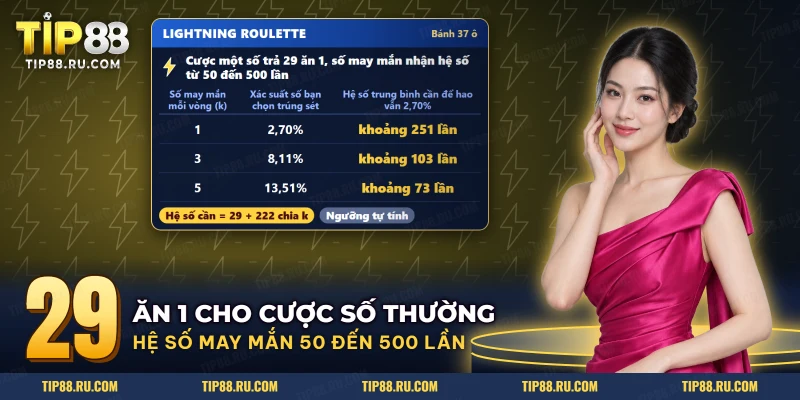Bảng hệ số trung bình cần thiết của Lightning Roulette theo số may mắn mỗi vòng