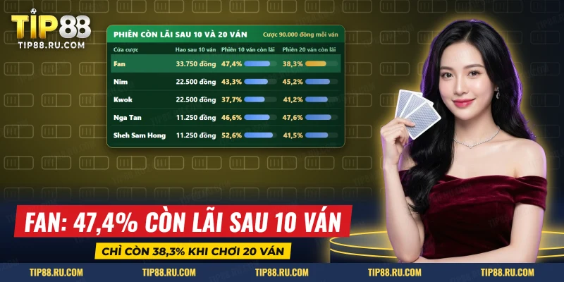 Bảng xác suất còn lãi sau mười và hai mươi ván của từng cửa cược Fan Tan