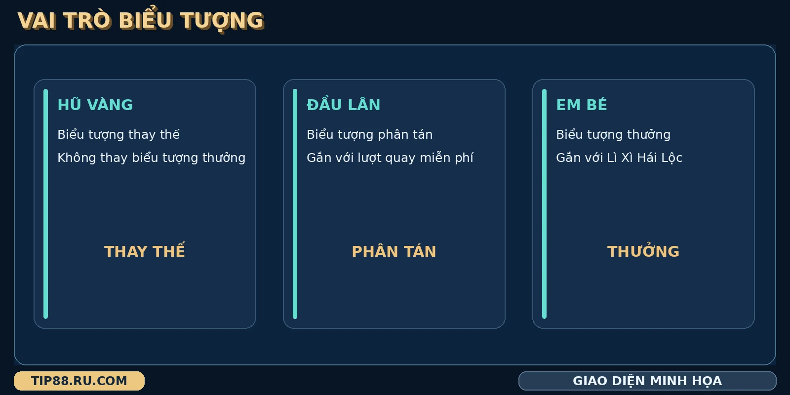 Nồi vàng thay thế và em bé mở vòng thưởng trong bảng biểu tượng Thần Tài TIP88