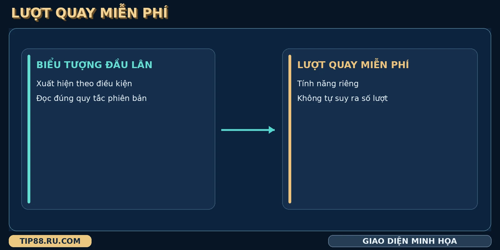 Đầu lân mở vòng quay miễn phí trên giao diện Thần Tài TIP88