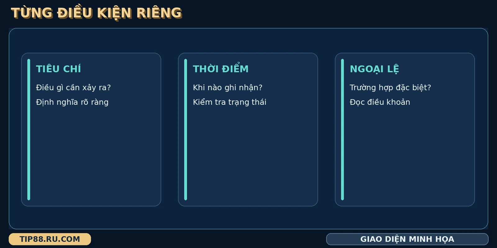 Danh sách điều kiện thành phần trên bảng Parlay TIP88
