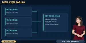Bảng lựa chọn Parlay TIP88 hiển thị nhiều điều kiện trên giao diện