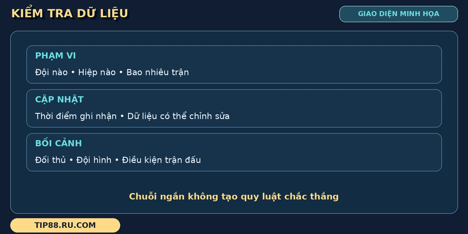 Dữ liệu Phạt góc được chia theo phạm vi, thời điểm cập nhật và bối cảnh trận đấu