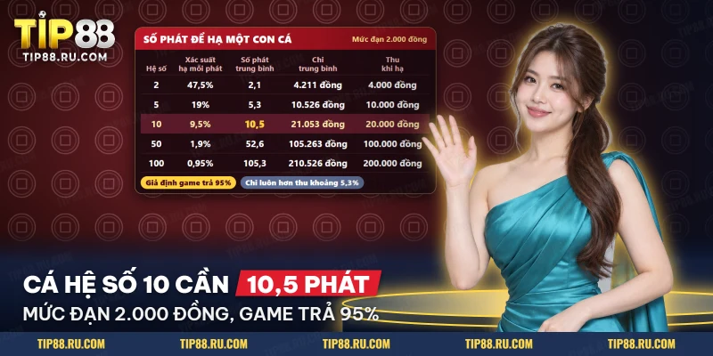 Bảng số phát trung bình để hạ cá hệ số hai, năm, mười, năm mươi và một trăm trong bắn cá