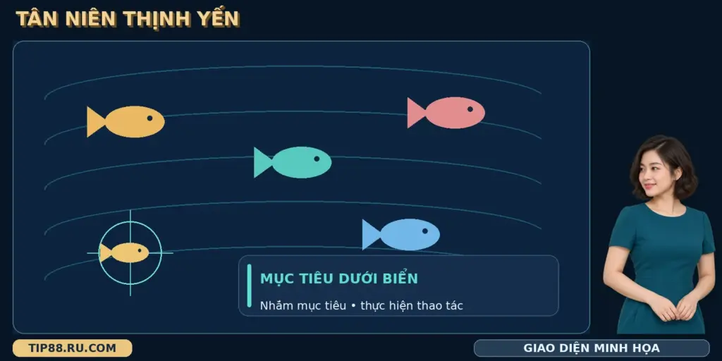 Màn hình Bắn cá Tân Niên Thịnh Yến TIP88 với các mục tiêu dưới biển