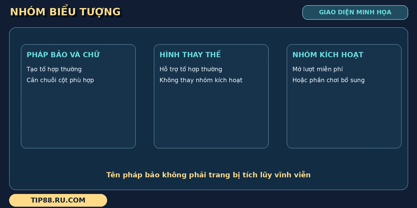 Nhóm Tây Du Thần Khí gồm pháp bảo và chữ, hình thay thế cùng các biểu tượng kích hoạt