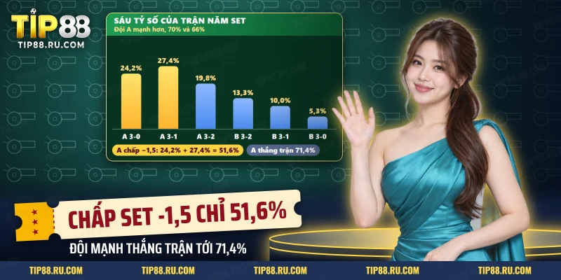 Sáu tỷ số có thể của một trận bóng chuyền năm set và xác suất của từng tỷ số