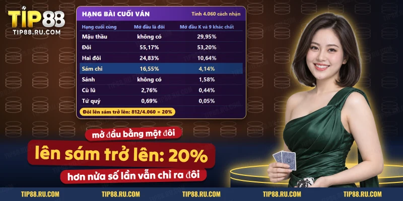 Bảng xác suất hạng bài cuối ván khi mở đầu bằng đôi và khi mở đầu bằng hai lá lẻ