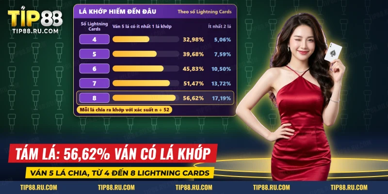 Lá chia ra khớp Lightning Card hiếm đến đâu khi ván có từ bốn đến tám Lightning Cards