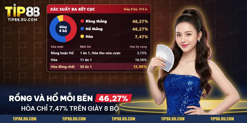 Bảng xác suất ba kết cục và hao kỳ vọng của các cửa Rồng Hổ trên giày tám bộ