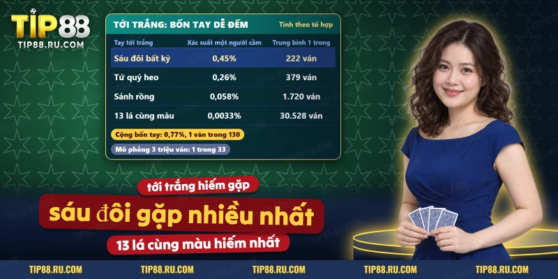 Bảng xác suất bốn tay tới trắng của Tiến lên miền Nam tính theo tổ hợp