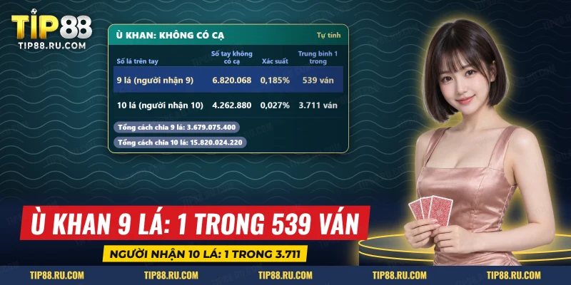 Bảng số tay chín lá và mười lá không có cạ cùng xác suất ù khan trong Phỏm